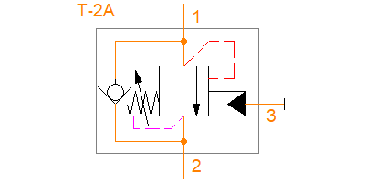 CCEA